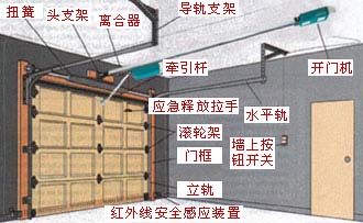 車庫門